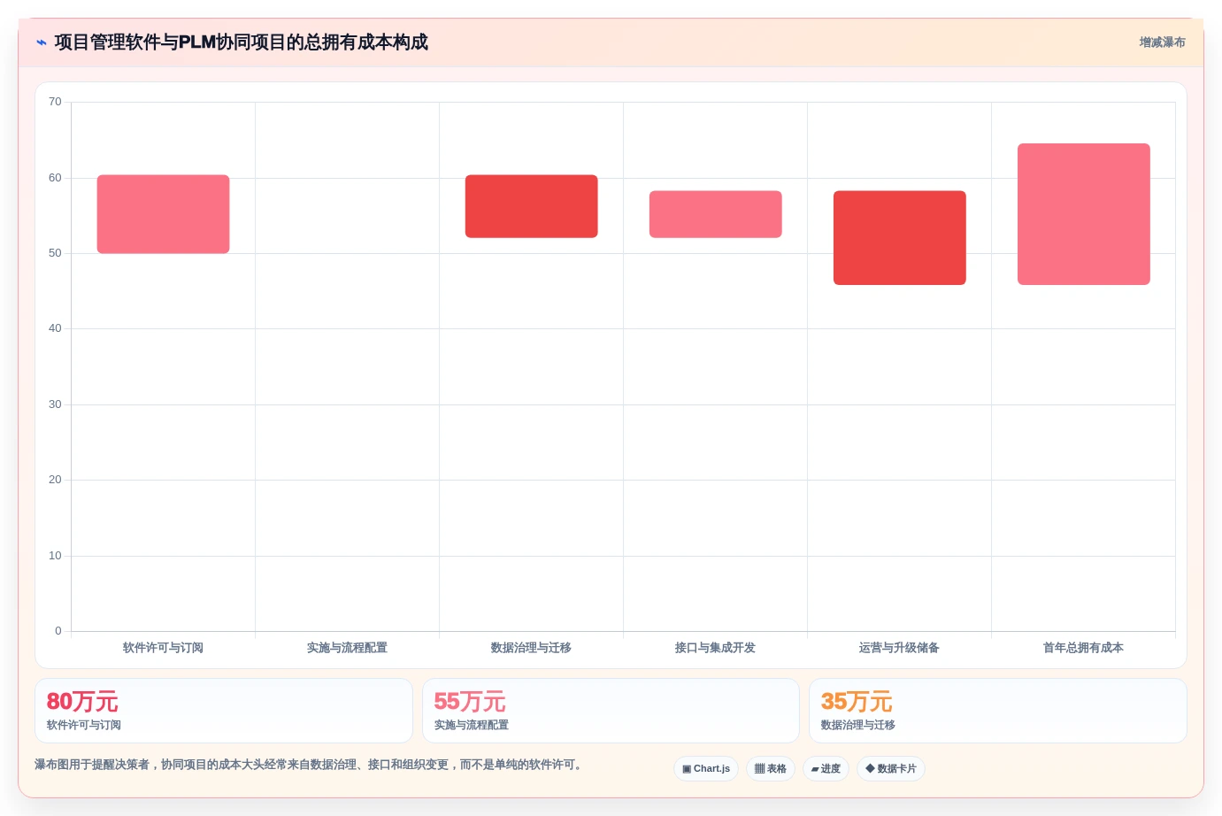 2026年项目管理软件与PLM协同提升产品开发效率的完整指南