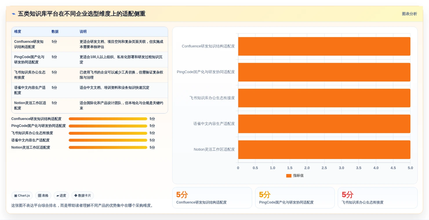 打造企业知识库：2026年最受欢迎的5款confluence知识平台推荐