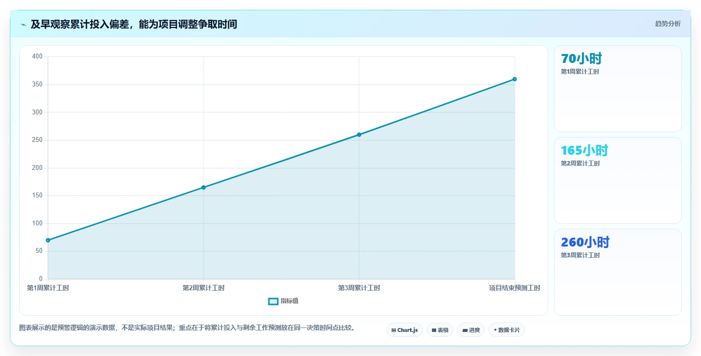 提升团队效率的秘诀：2026年最受欢迎的5大项目人员工时系统推荐