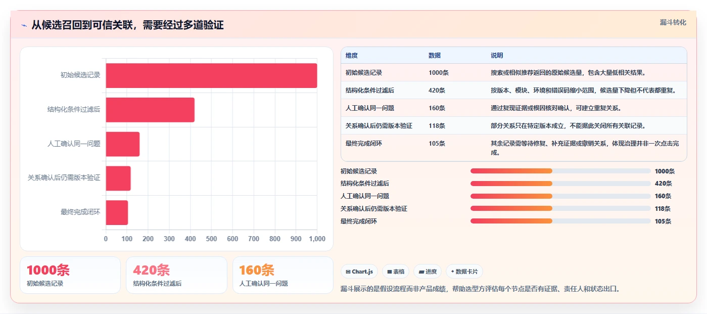项目经理福音:2026年缺陷管理系统重复缺陷工具选型攻略