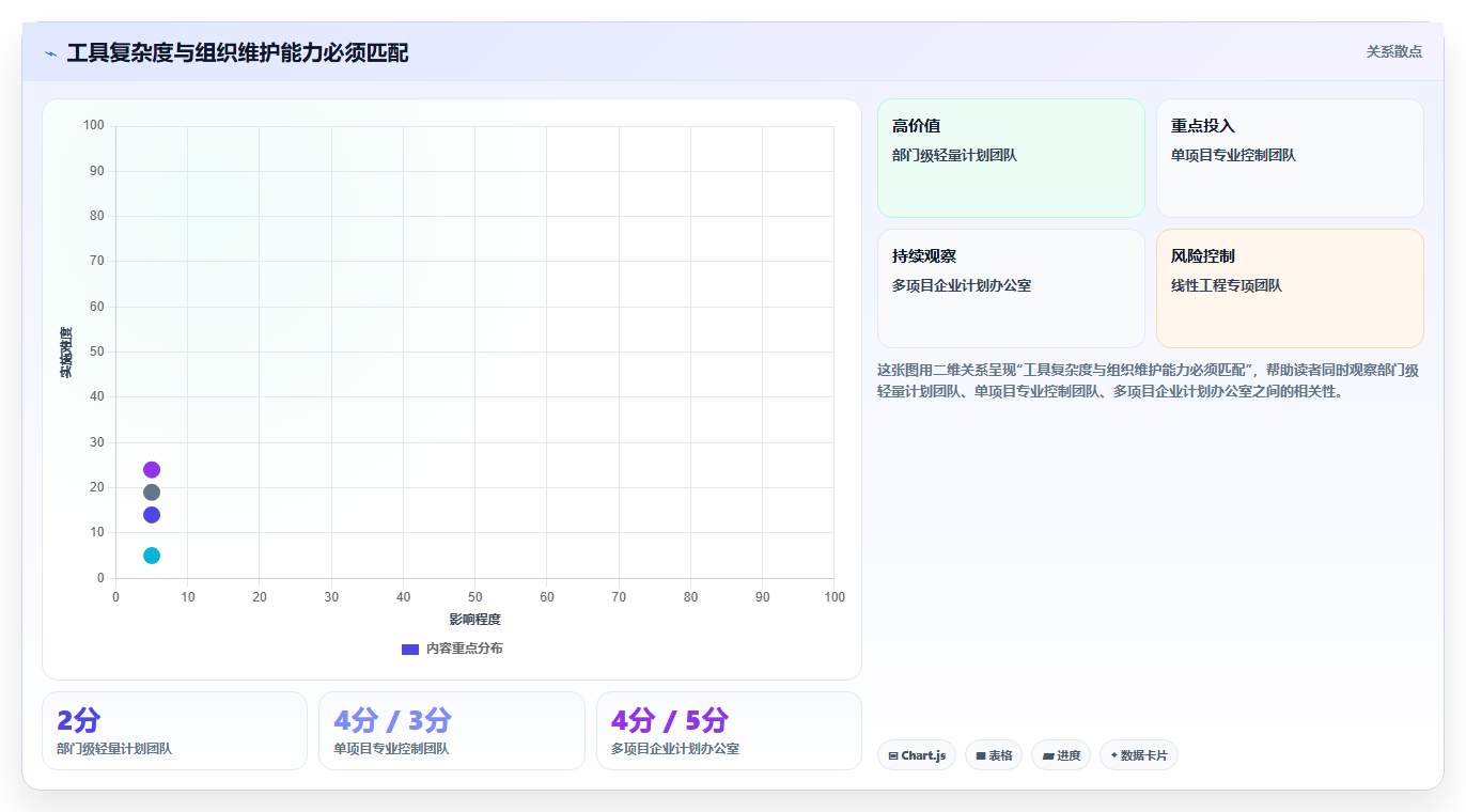 解锁项目进度管理新境界：2026年7款顶级p6进度计划软件深度分析