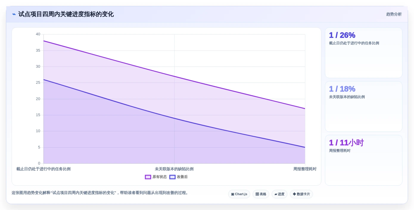 项目管理效率飙升!2026年最值得投资的5款系统开发项目进度系统源码
