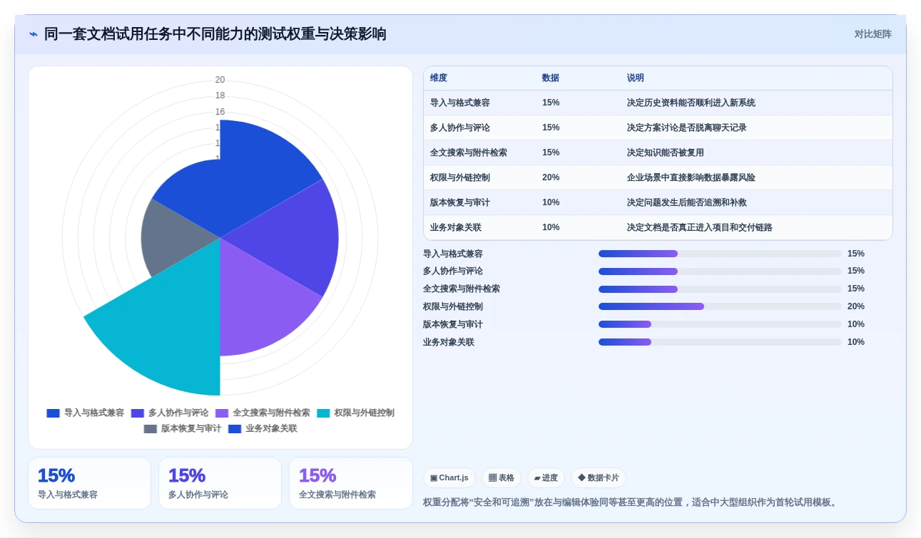 2026年效率之选:6款顶级文档管理工具全面对比