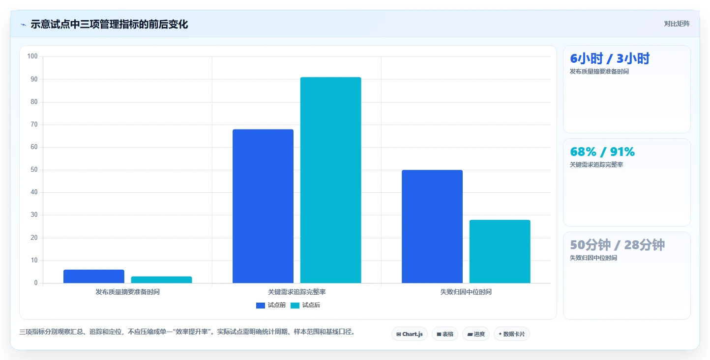 移动应用质量管理革新：2026年7款顶级app测试管理工具盘点