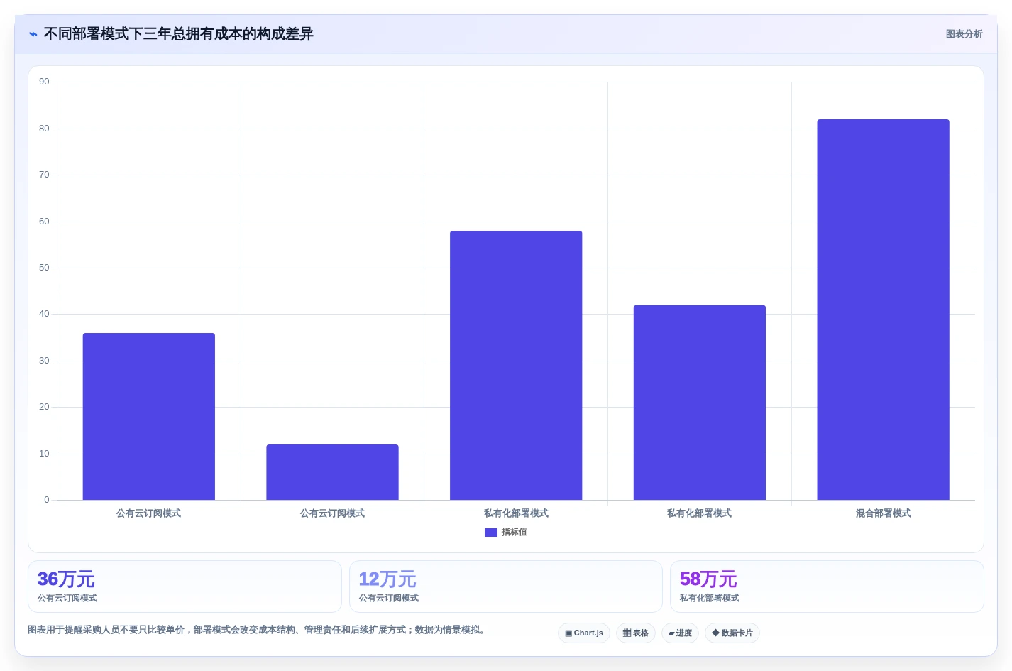 从入门到精通:2026年文件管理系统选型指南与5款热门工具分析