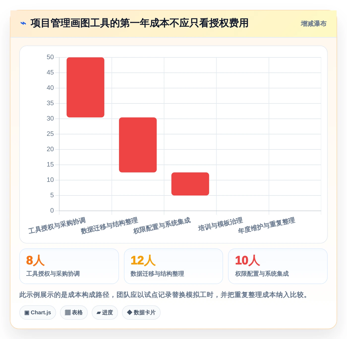 如何选择最适合你的项目管理画图工具?2026年选型指南