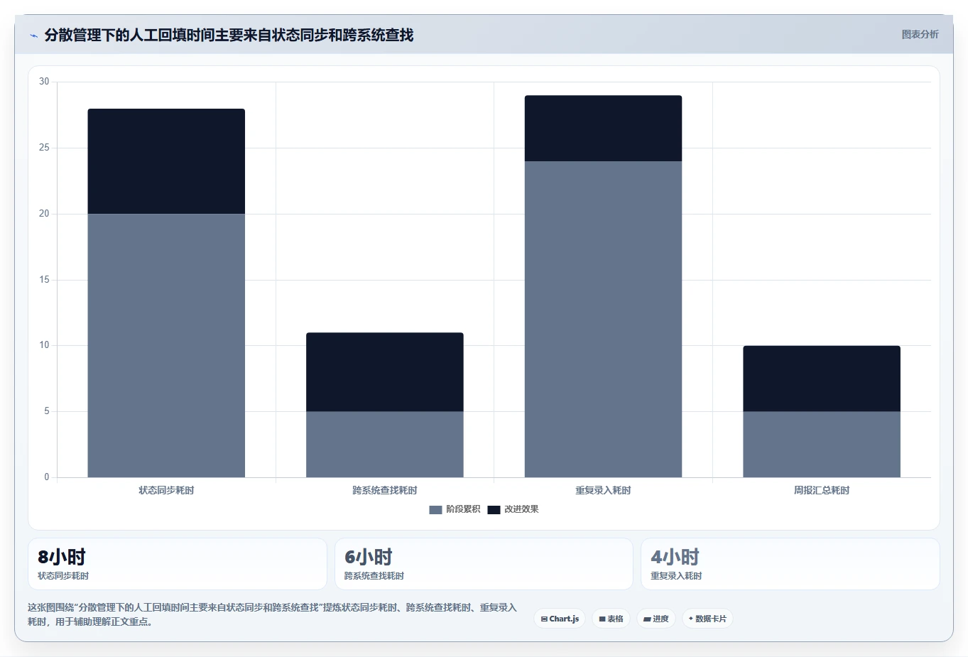 研发效率新突破：2026年最受欢迎的5款研发部门管理软件对比