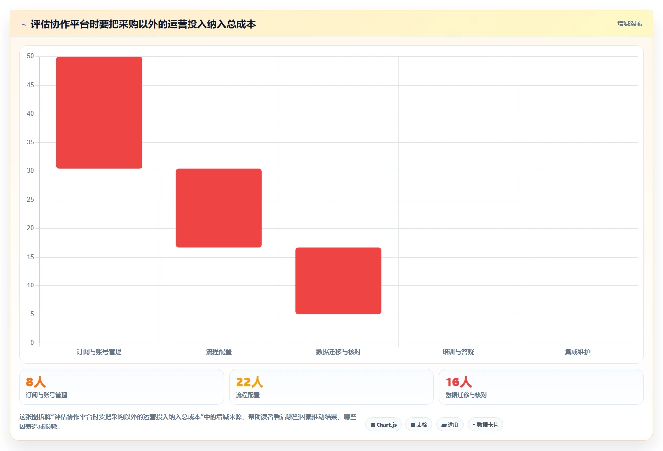 提升团队生产力:2026年6大企业协作管理平台有哪些?项目经理必读推荐