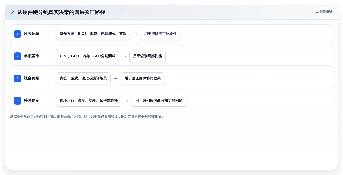 2026年硬核对比:6款顶级电脑硬件性能测试工具大PK