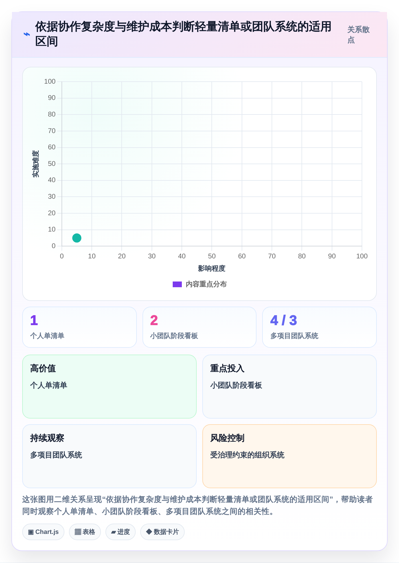 2026年效率神器:7款顶级时间管理软件 周计划月计划全面对比
