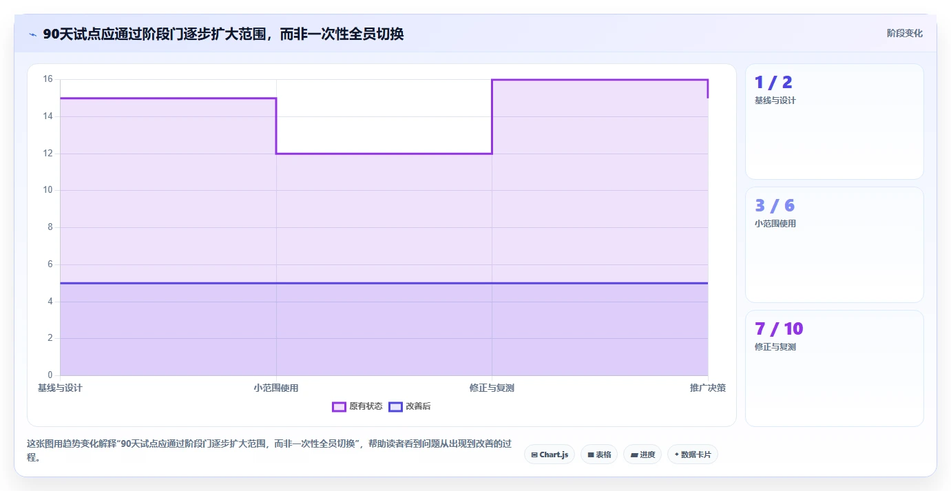 突破研发瓶颈：2026年5款全过程管理软件有哪些工具推荐
