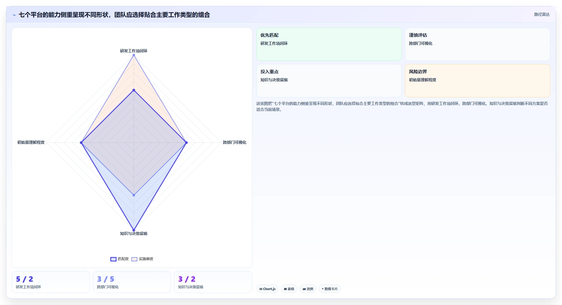 远程办公新时代:2026年7款优秀在线项目协作平台深度评测