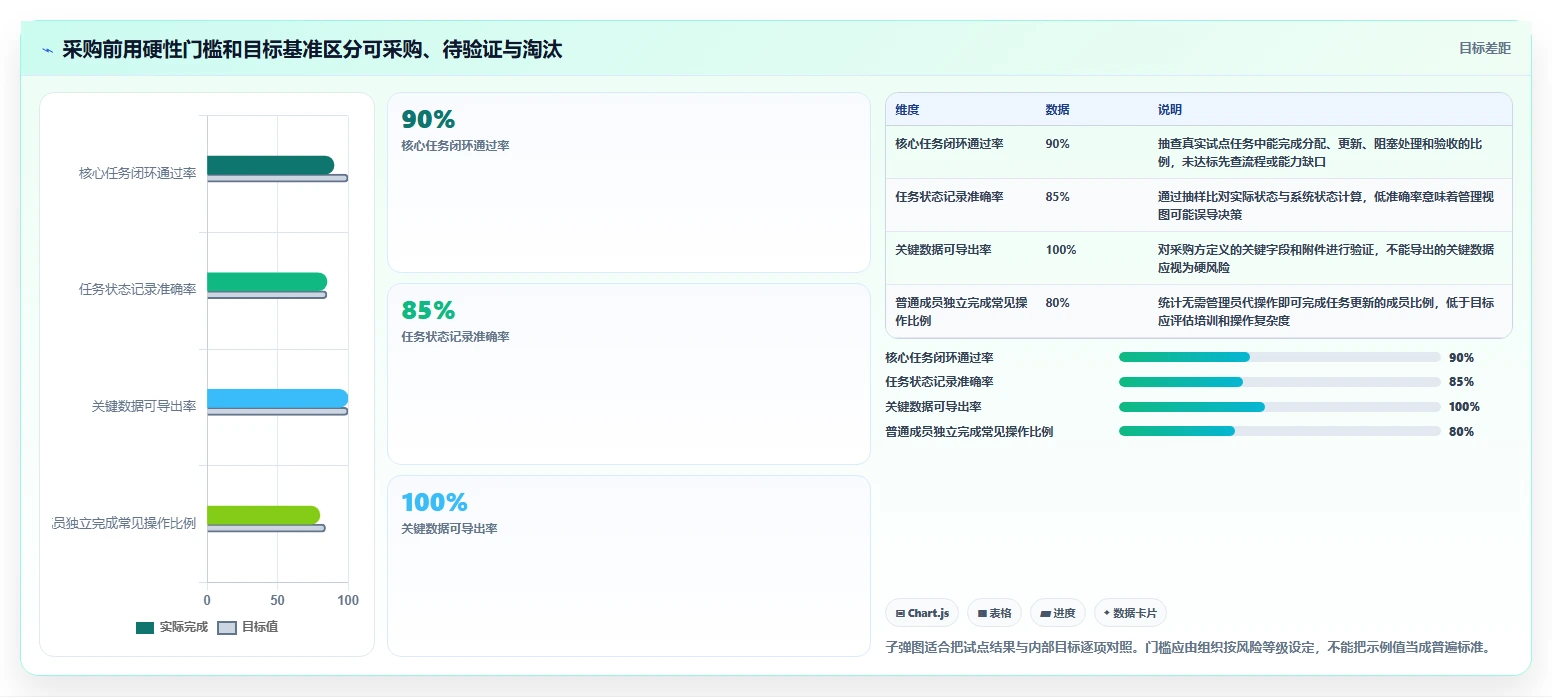 效率革命:2026年最值得投资的5大阿里在线项目管理工具