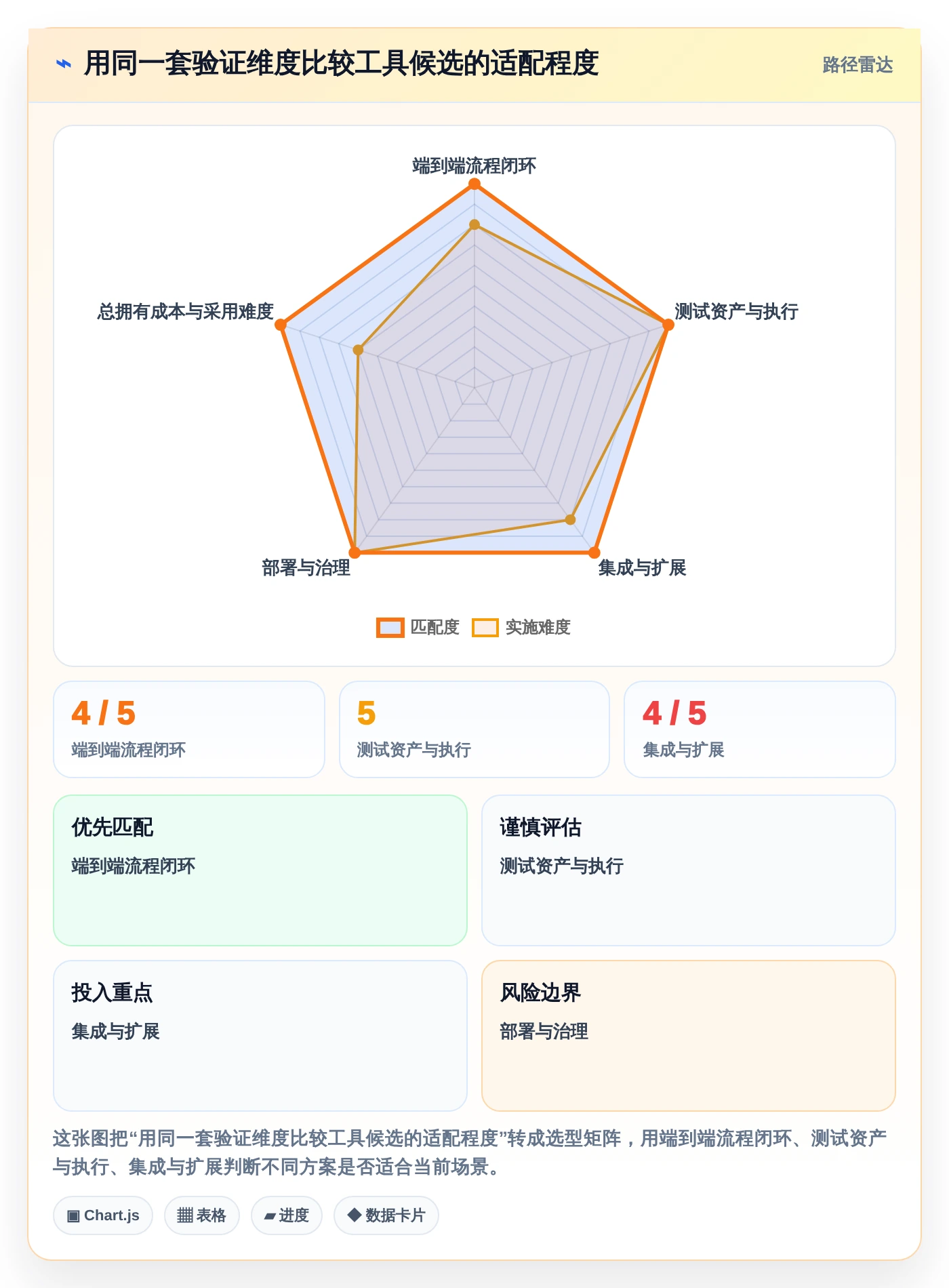 2026年效率革命:6大工具测试的流程工具全面对比