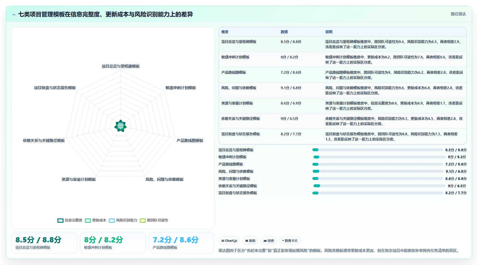 轻松掌控项目进度：2026年最实用的7款confluence project管理模板对比分析