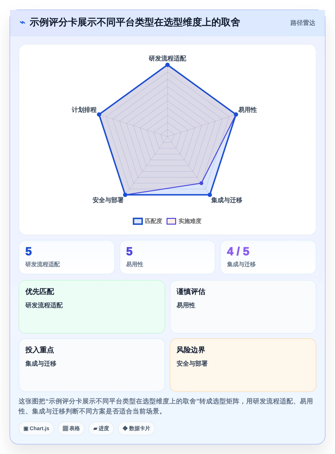 2026年项目系统平台大对决:8款顶级工具功能对比