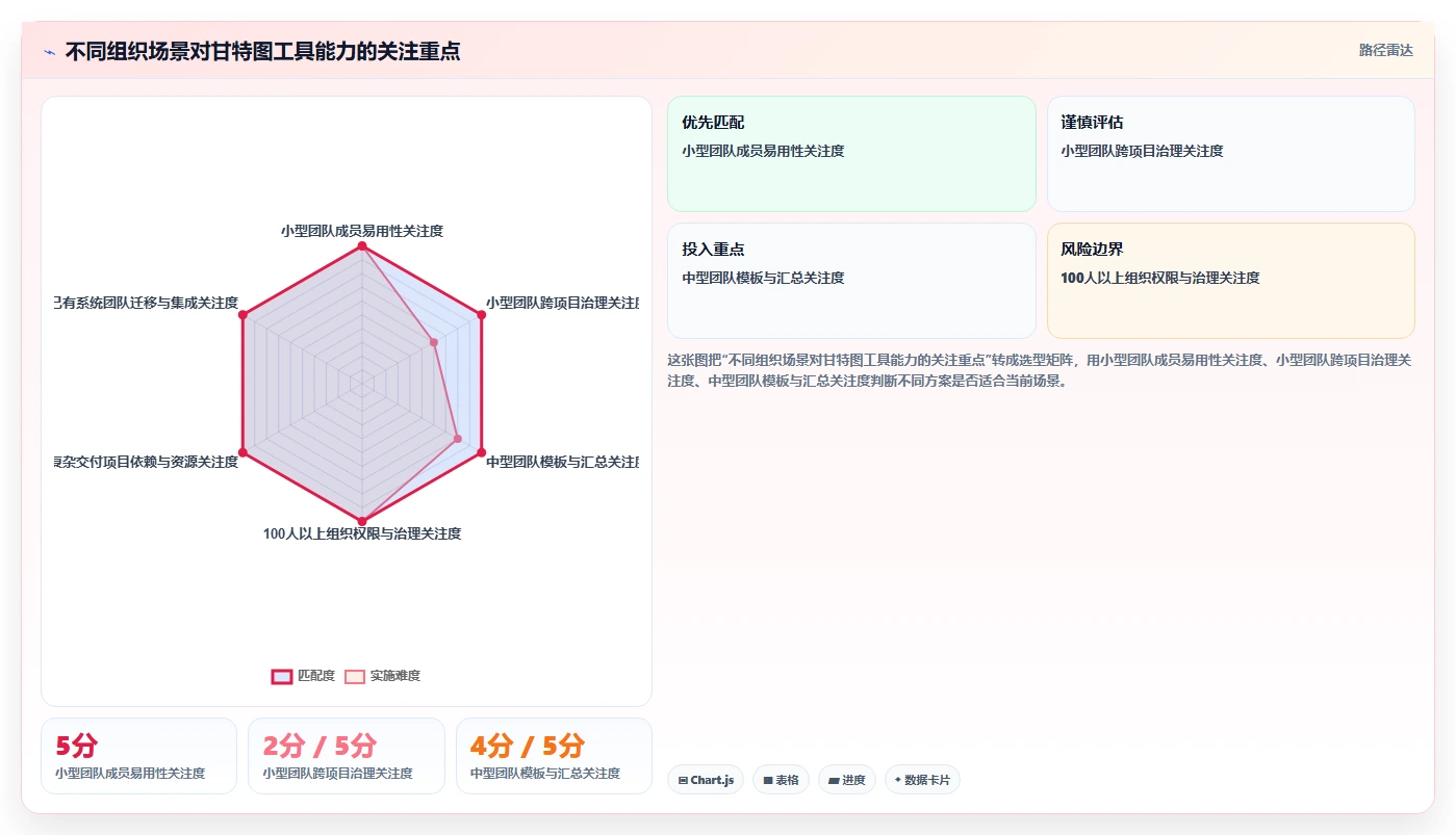 提升效率必备:2026年度5大热门甘特图项目管理工具推荐