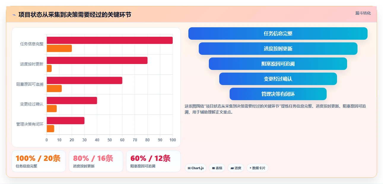 项目经理福音：2026年度5大热门测评管理软件对比