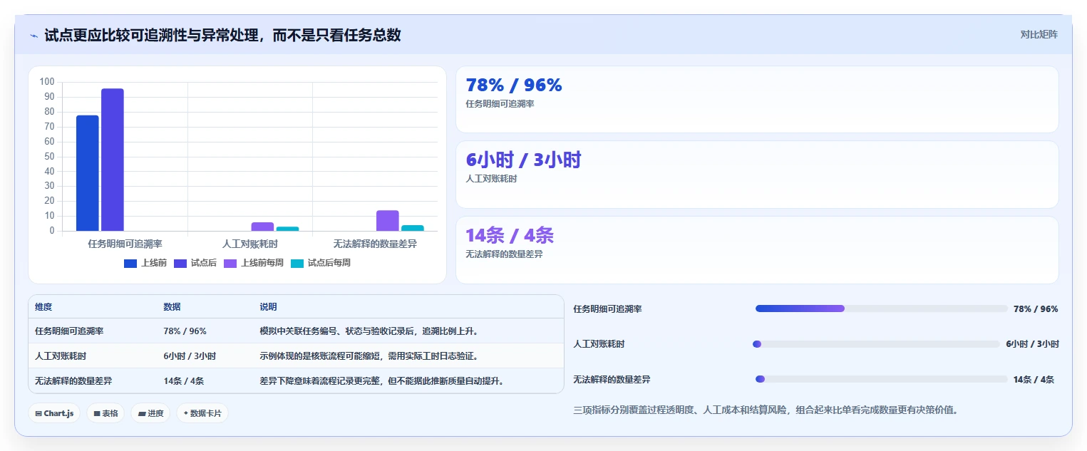 项目管理新趋势：2026年最受欢迎的5款计件任务平台全面解析