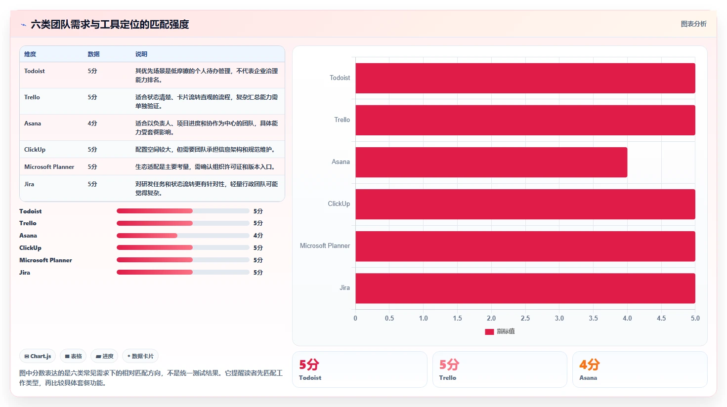 2026年效率之选：6款顶级任务管理系统工具深度对比