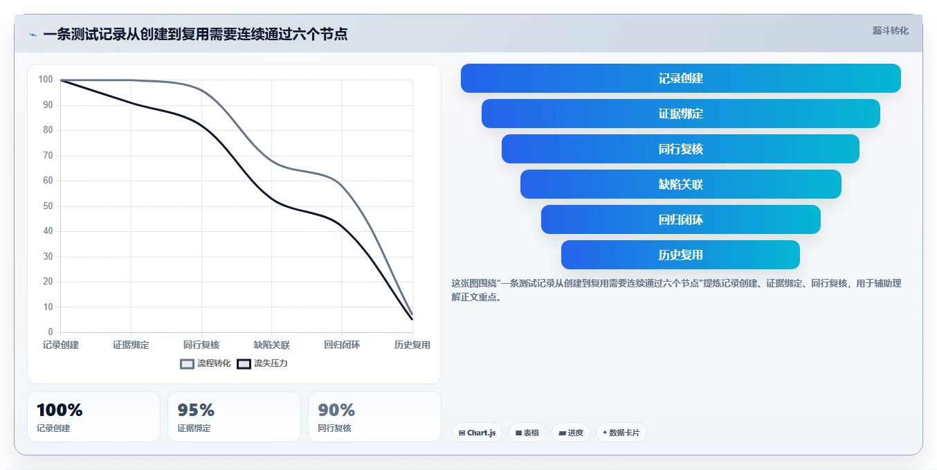 效率提升必备:2026年度5大记录测试记录的文档软件工具推荐