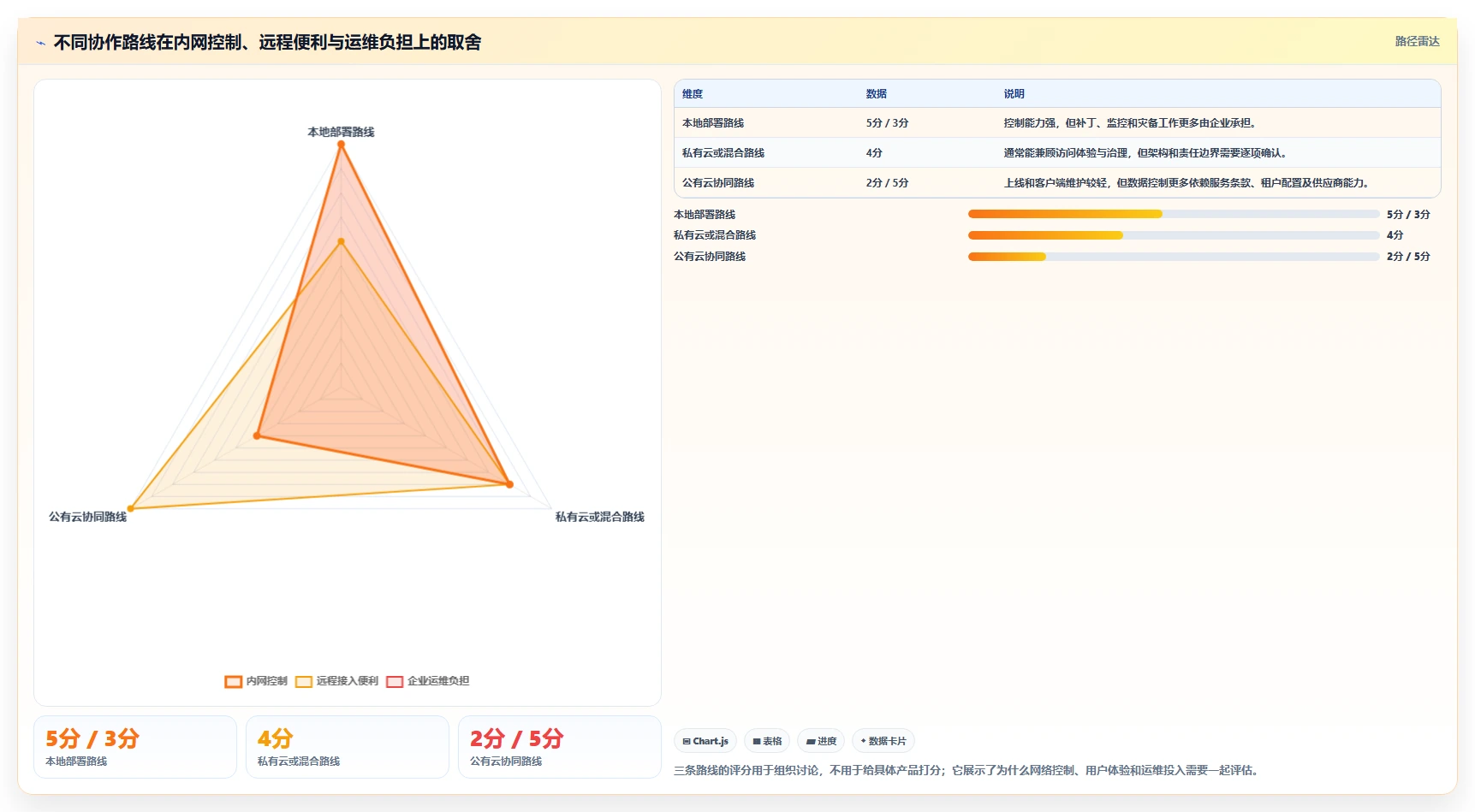远程办公新时代：2026年10款顶级内网协同办公软件推荐