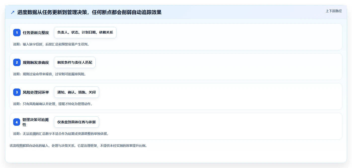 2026年项目进度自动化追踪平台选型指南:8款企业级工具深度评测
