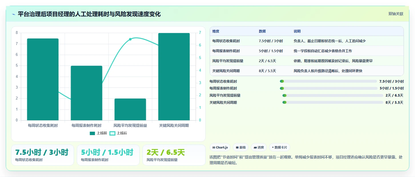 项目经理必读:2026年7款热门项目管理云平台功能深度分析