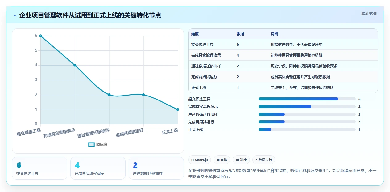 Mac用户必看:2026年6款热门project项目管理软件推荐与选购指南