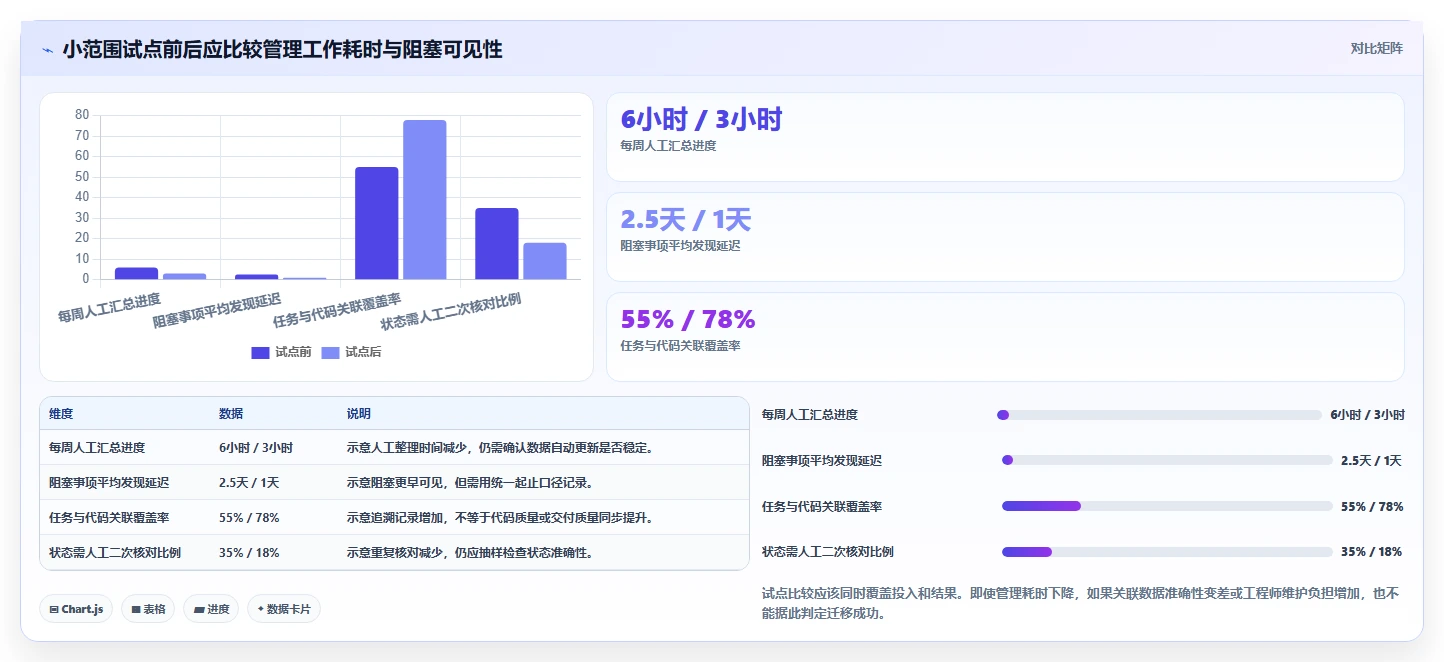项目经理必读:2026 年最热门的 6 款代码项目管理工具盘点
