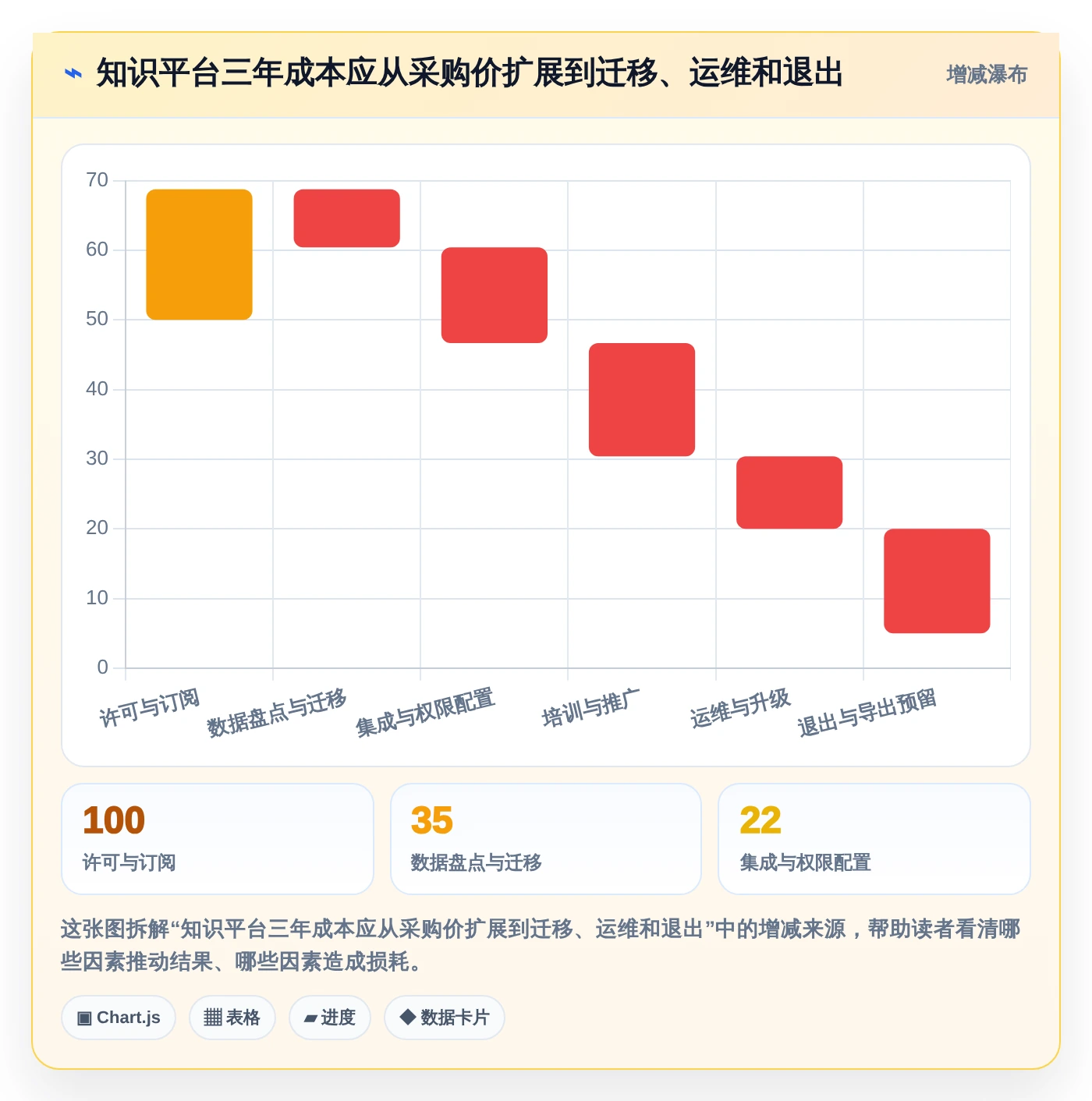 提升团队效率：2026年最值得投资的5大知识库+平台