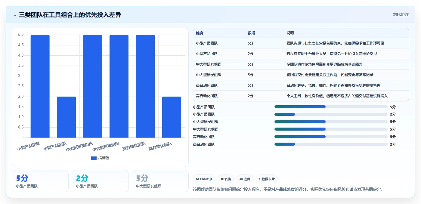 2026年必看：10大小软件开发工具对比与选型指南