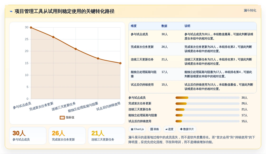 效率提升必备:2026年最受欢迎的5款项目进度开发表工具推荐
