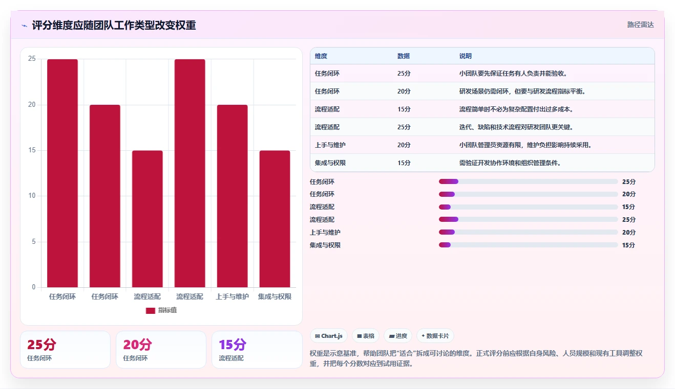 计划任务软件工具选型指南：2026 年必备的 6 大工具