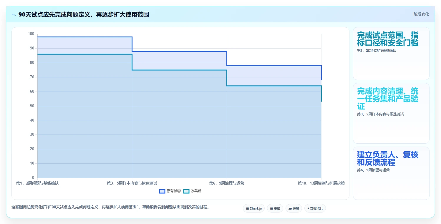 数字化转型必备：2026年度10大知识管理系统(KMS)选型指南