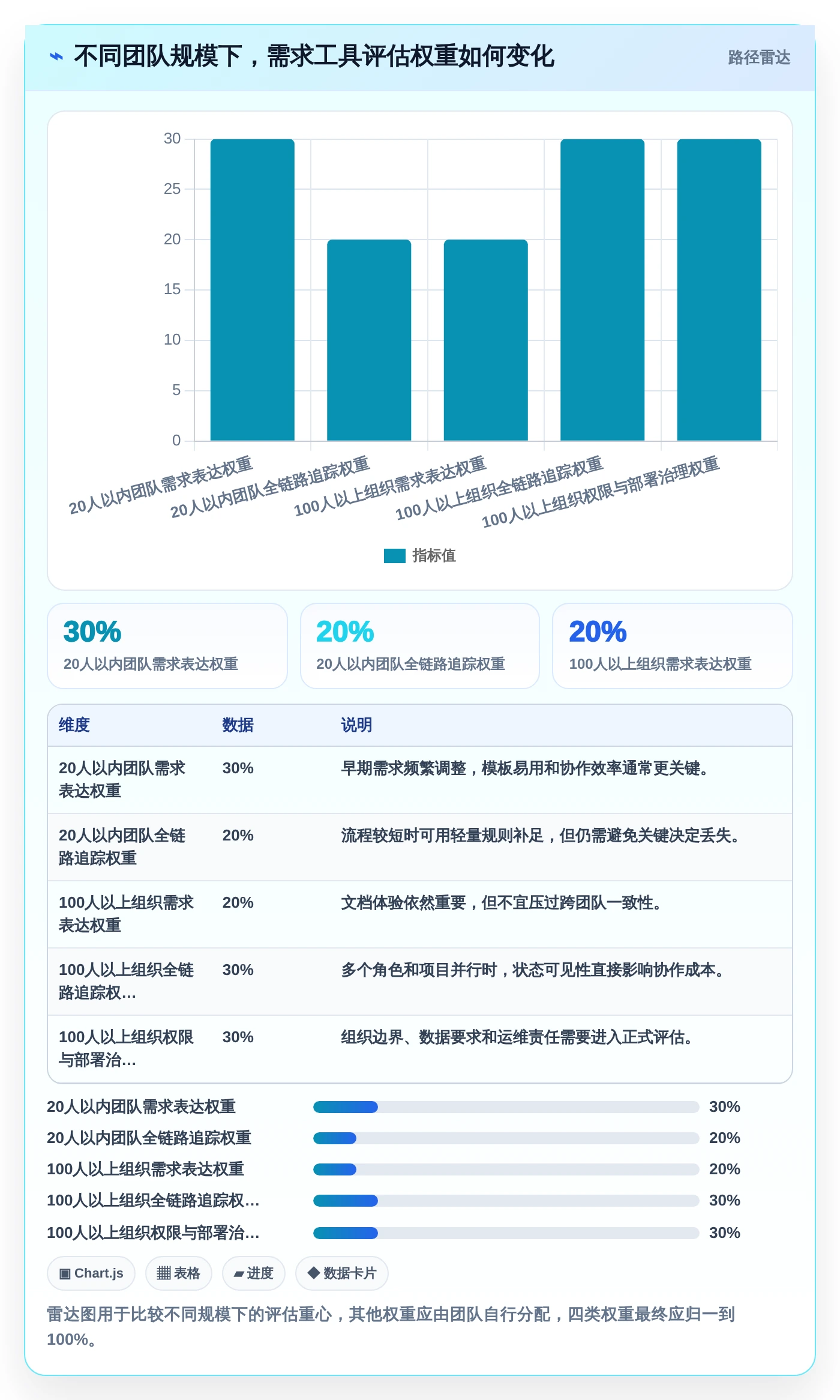 2026年产品经理必备:6款顶级产品需求文档工具有哪些全面对比
