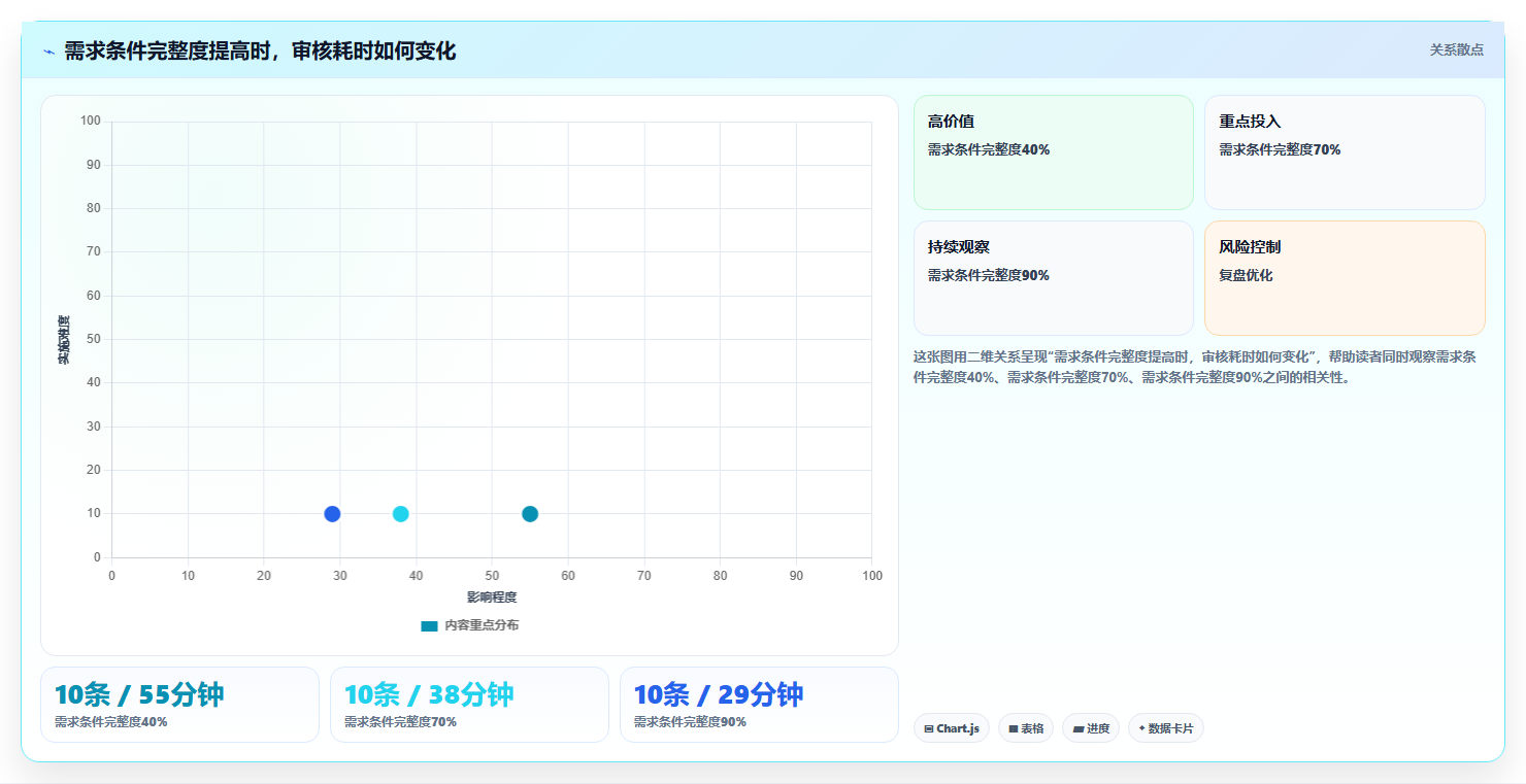 智能测试新时代:如何选择适合你的根据需求生成测试用例软件?2026年选型指南