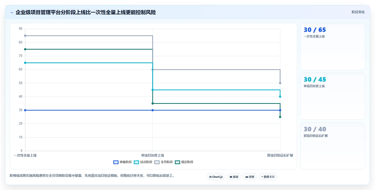 2026年顶级项目跟踪软件哪个好?6款工具深度对比与推荐