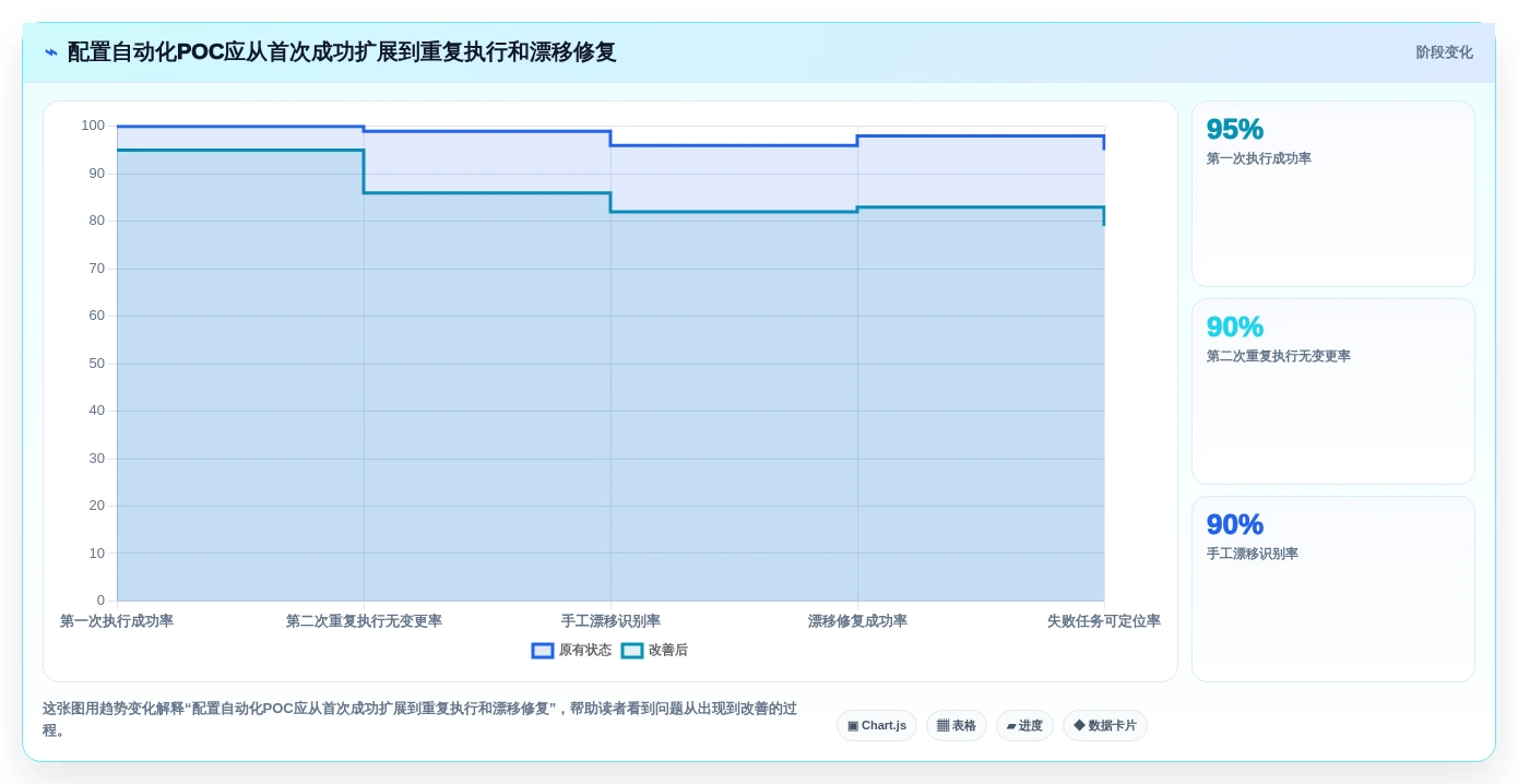 选对配置管理软件事半功倍:2026年6大热门工具深度对比