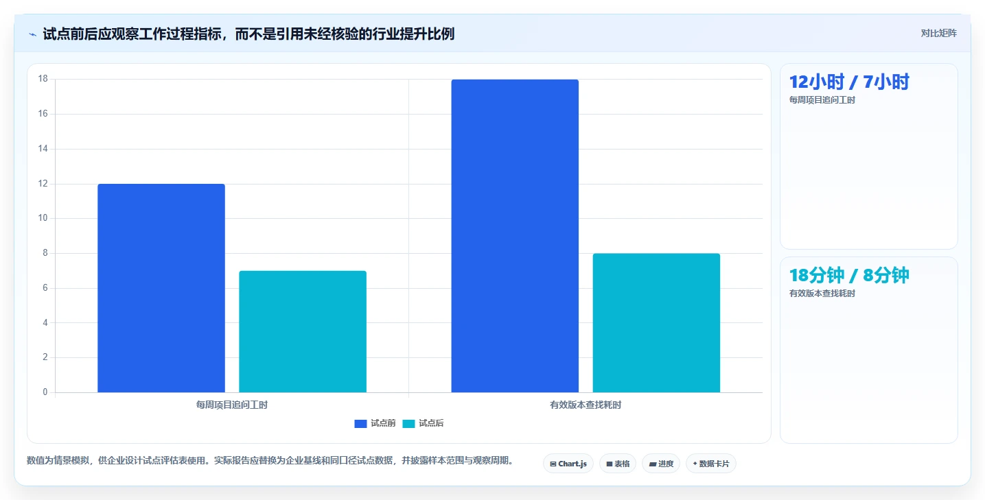 2026年美妆行业研发管理工具选型:6款主流平台深度对比