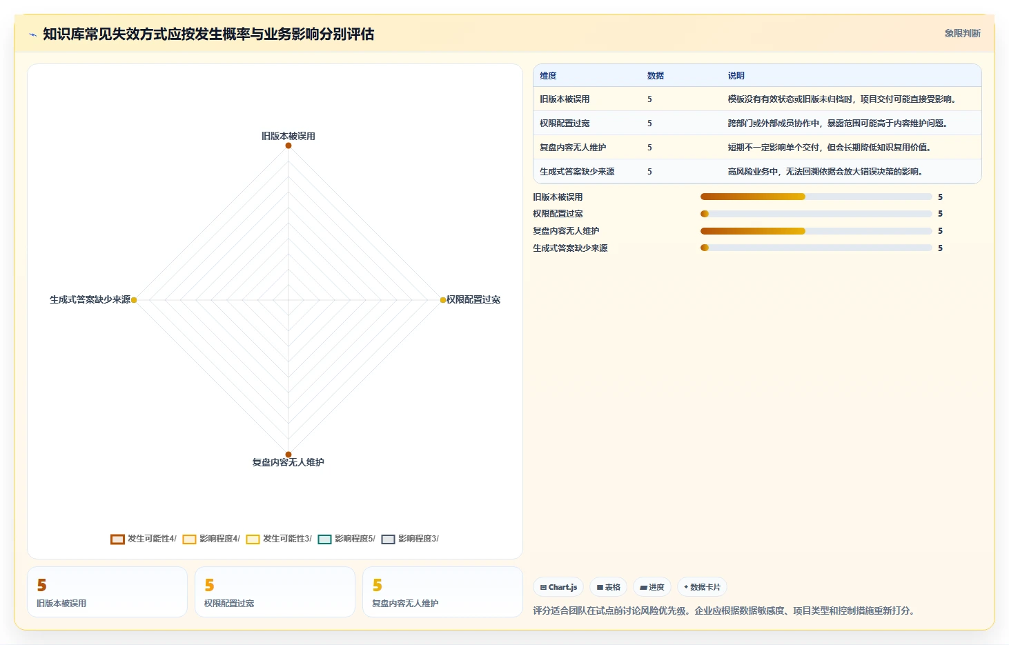 项目经理必备!2026 年最佳企业知识管理系统工具对比