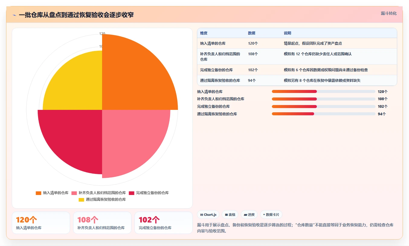 2026年效率之选:6大代码归档管理系统工具全面对比