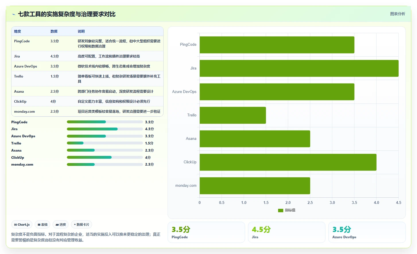 效率提升利器：2026年7款热门软件项目项目管理系统深度分析