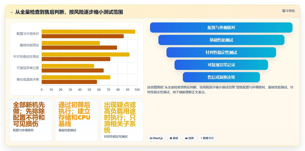 2026年必备：5款顶级新电脑测试工具全面对比