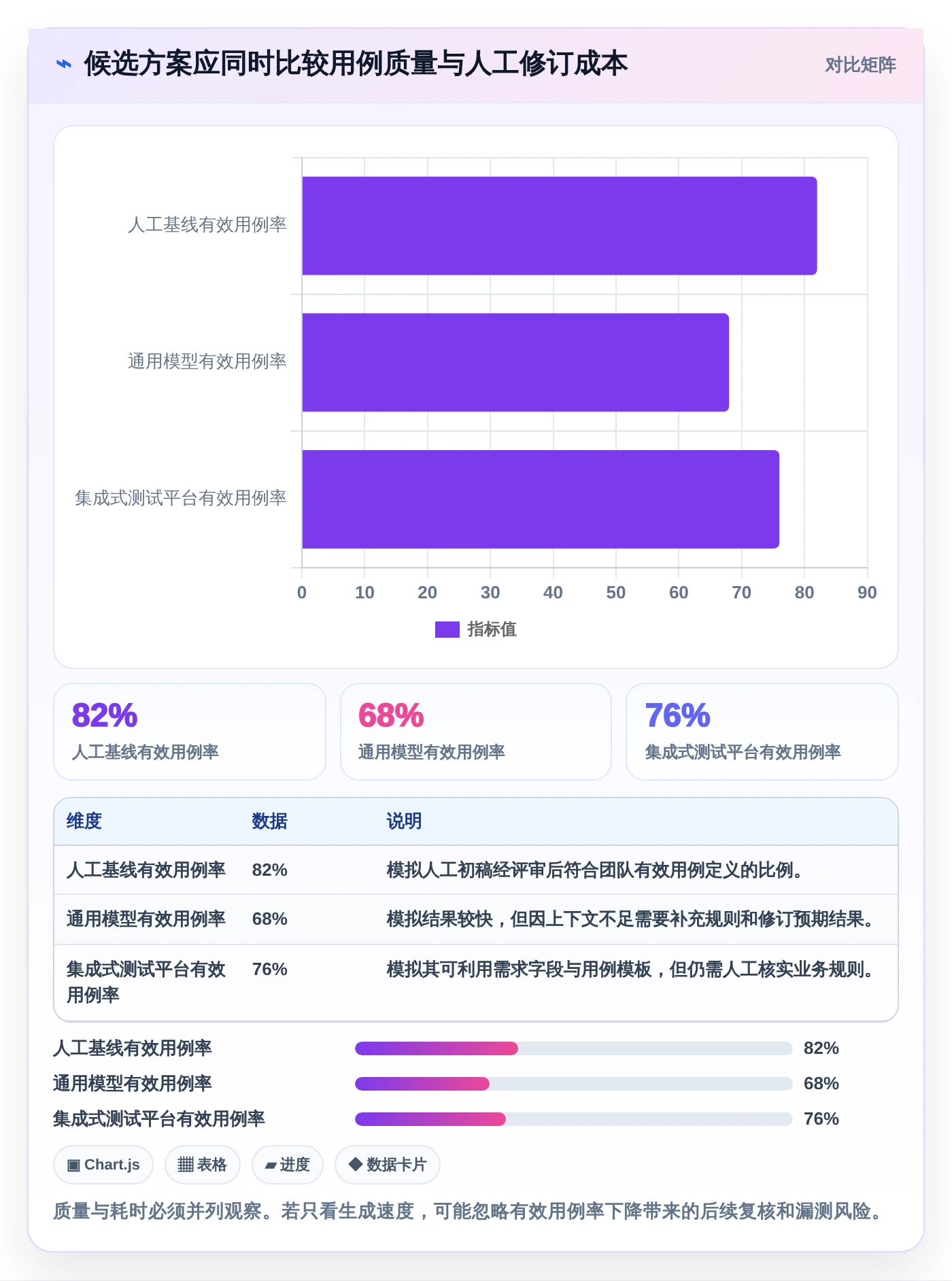 智能化测试新趋势:2026年编写功能测试用例的AI工具选型指南