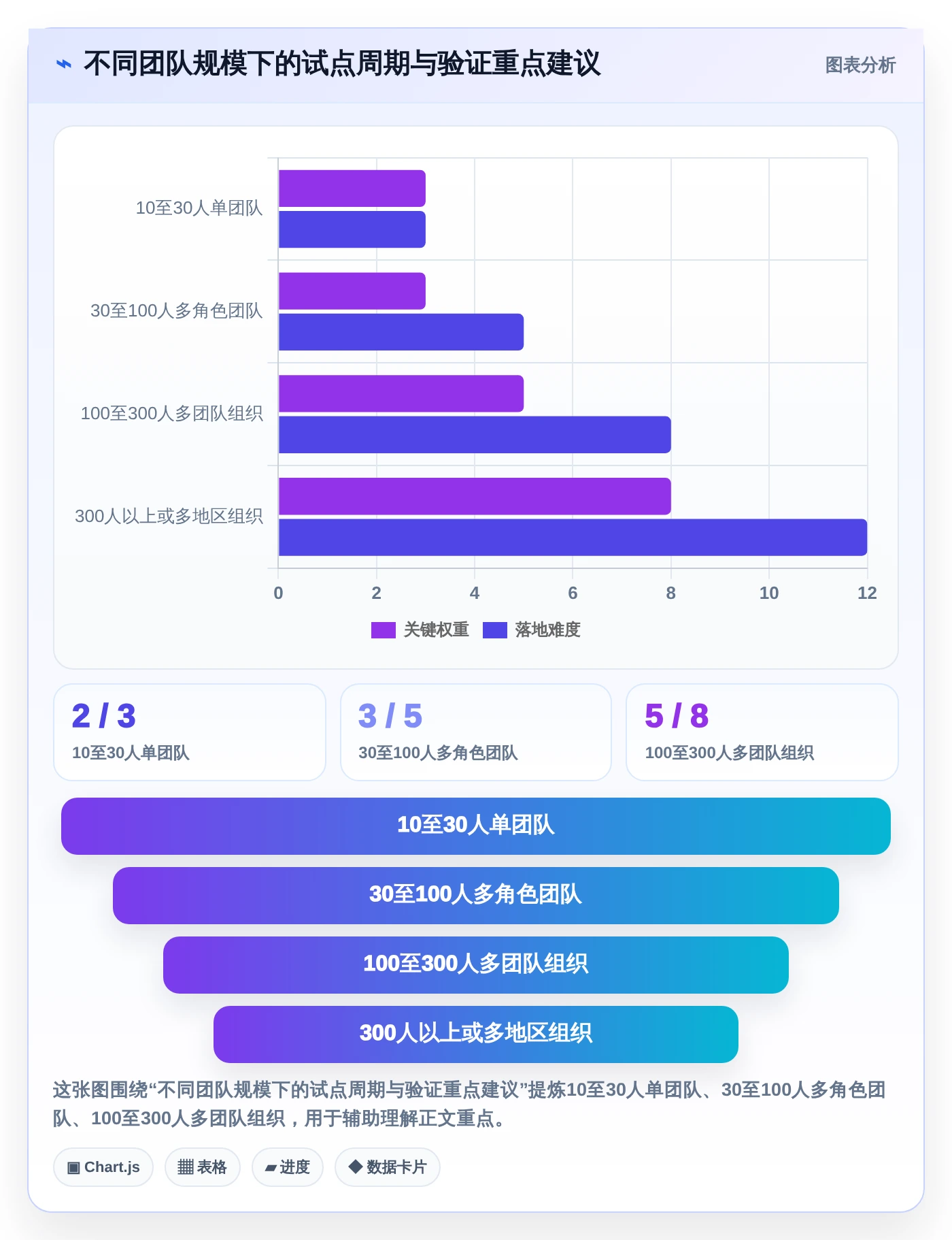 2026年效率革命:6款顶级低代码项目管理工具全面对比
