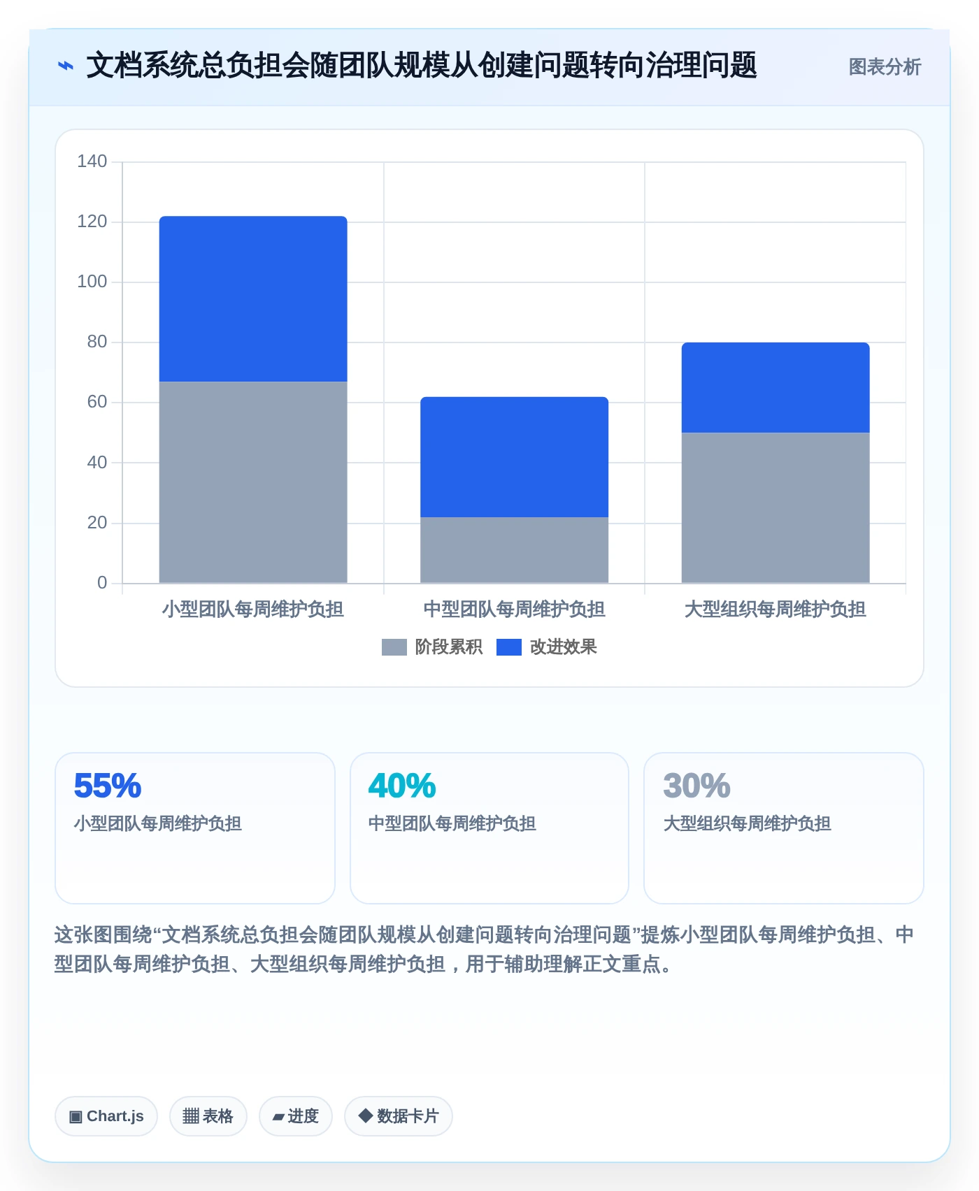 2026年效率之选:6大语雀文档系统工具深度对比