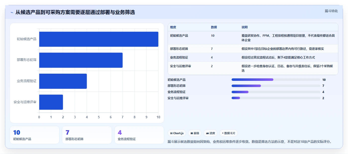 2026年支持本地化部署的10款企业级项目管理软件深度评测