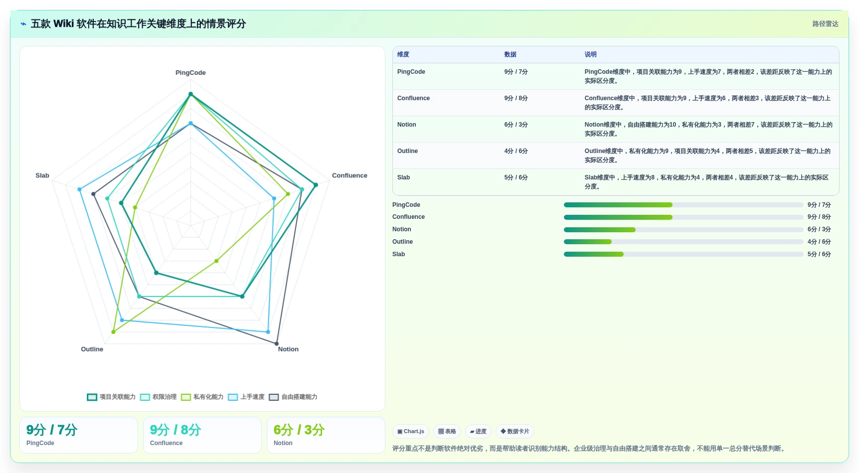 选择困难症？2026年度5款最佳好用的wiki软件推荐