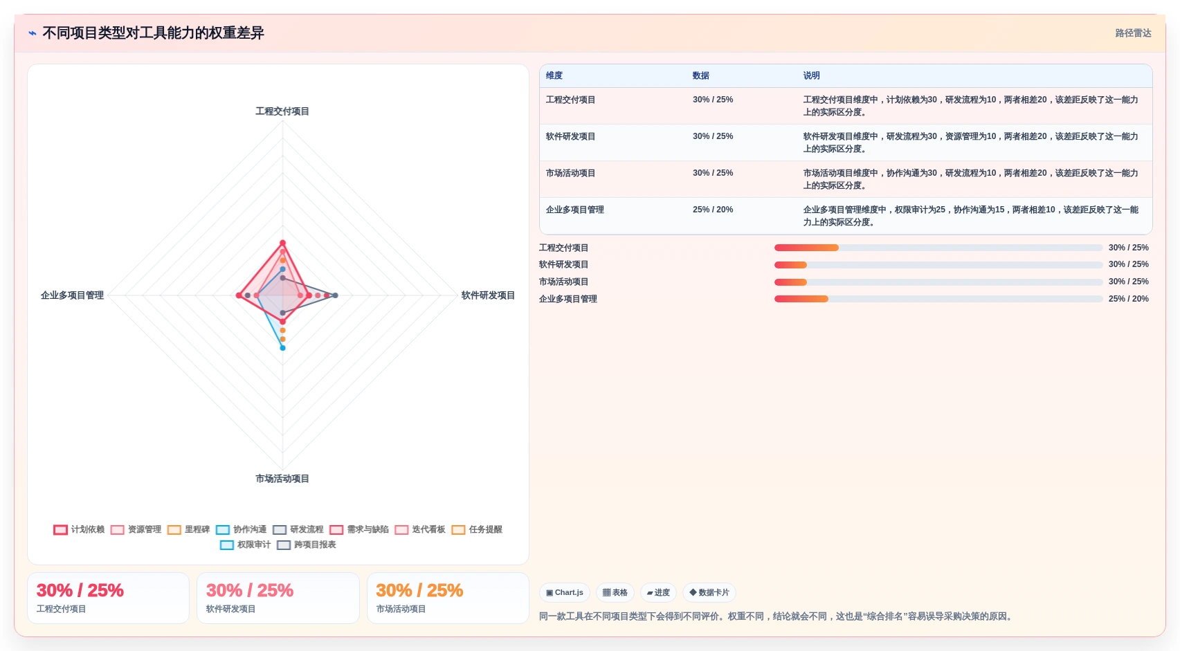 2026年项目进度管理用什么工具?6款高效工具全面对比